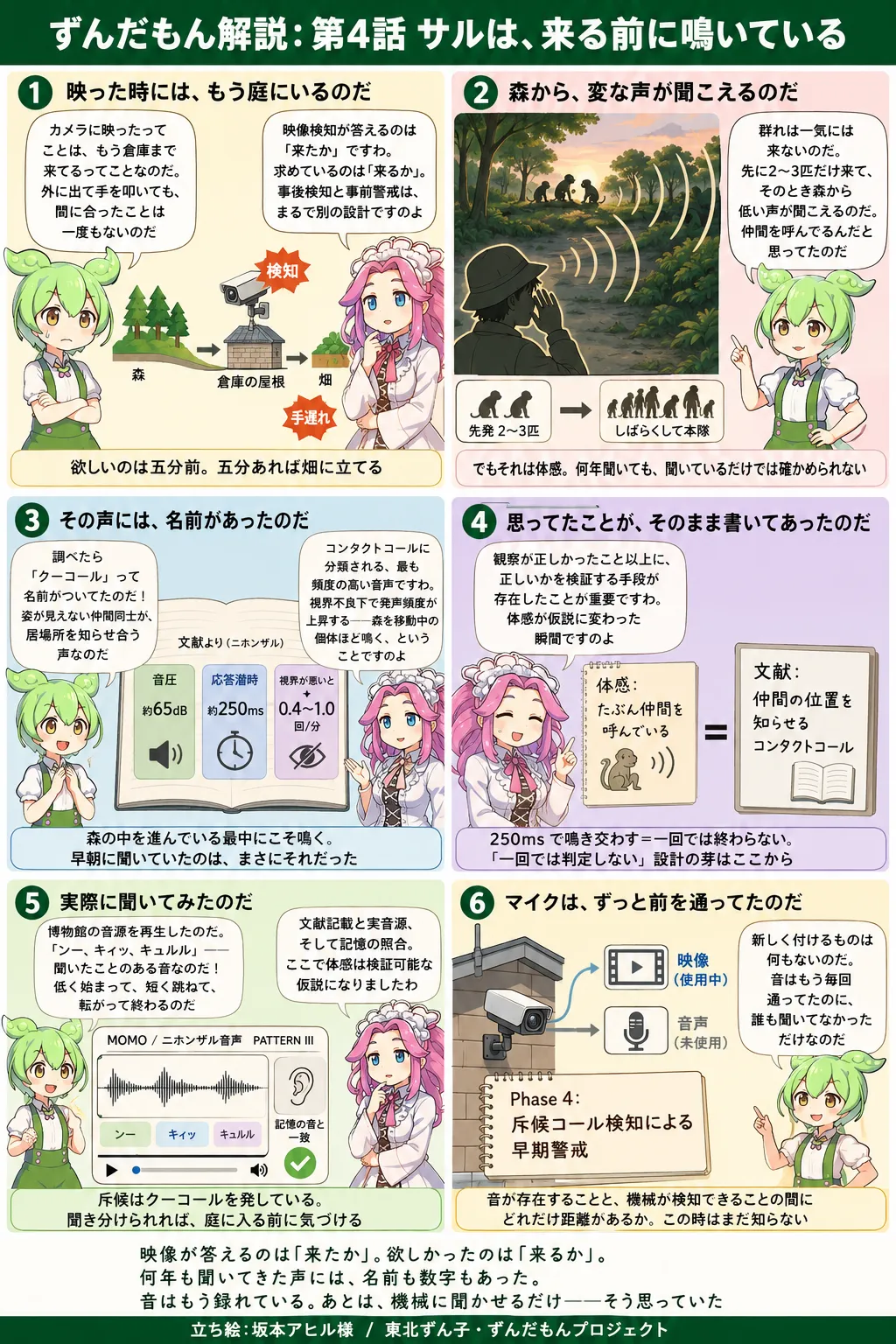 第4話の全体像をずんだもんと四国めたんが解説するインフォグラフィック