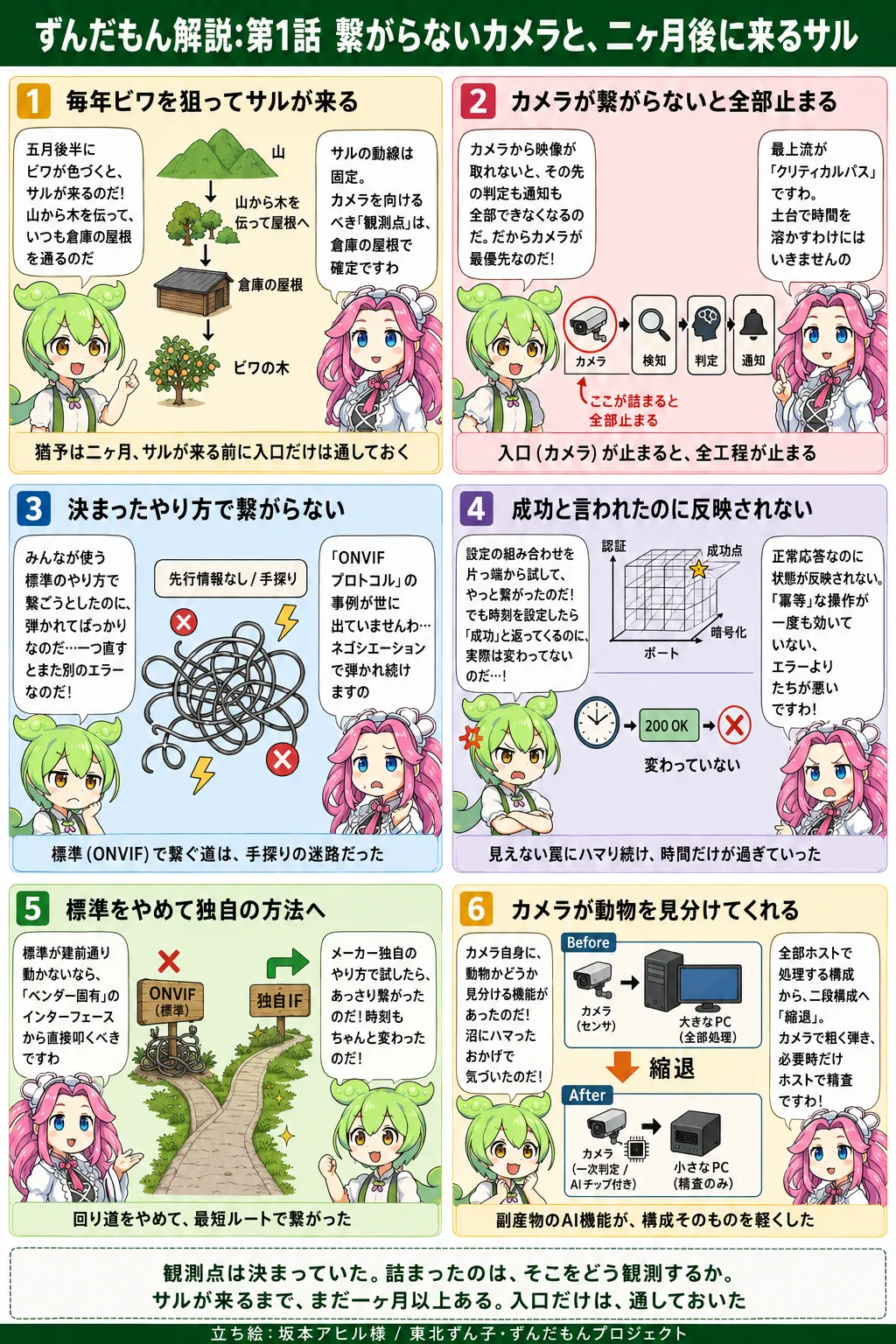 第1話の全体像をずんだもんと四国めたんが解説するインフォグラフィック