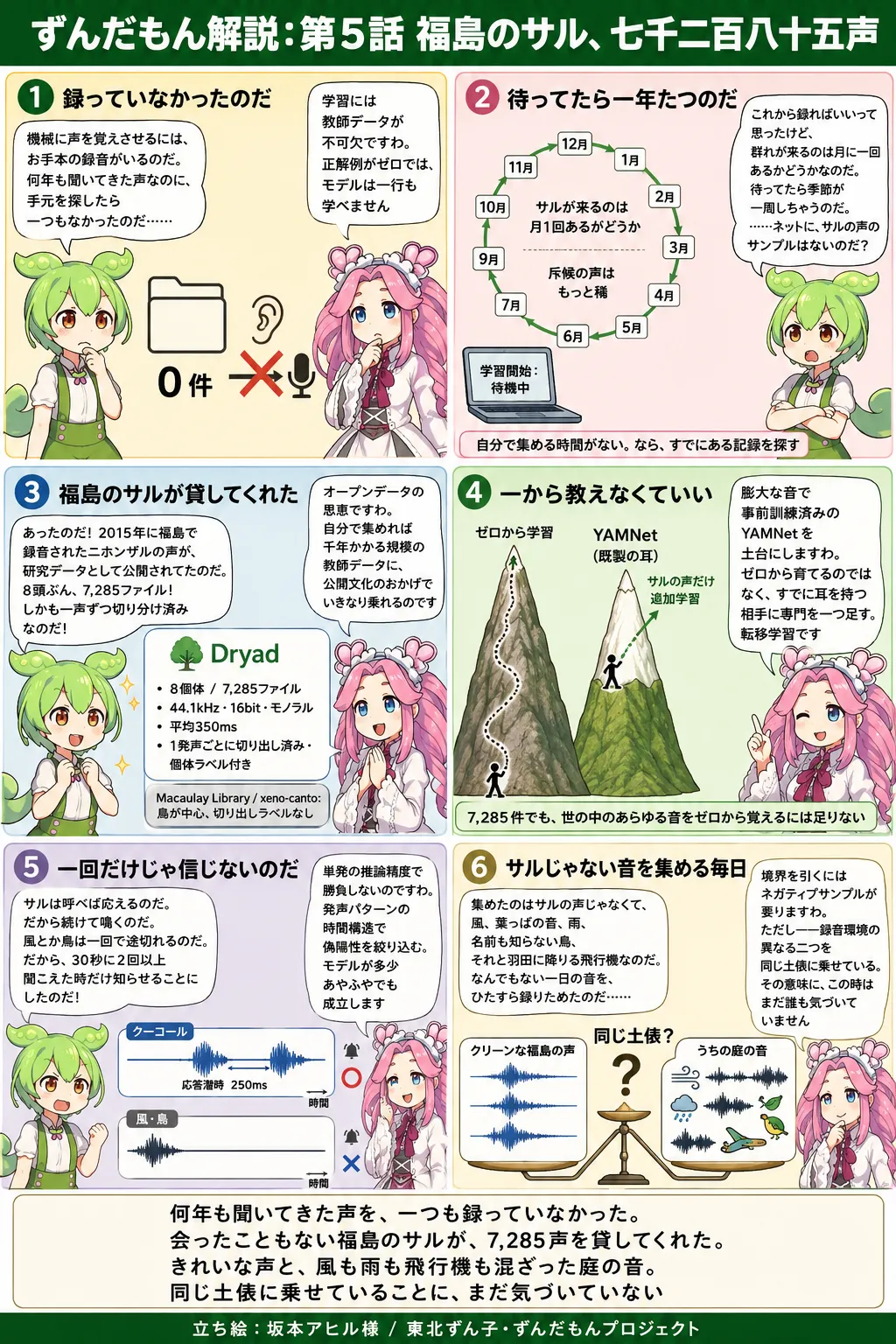 第5話の全体像をずんだもんと四国めたんが解説するインフォグラフィック