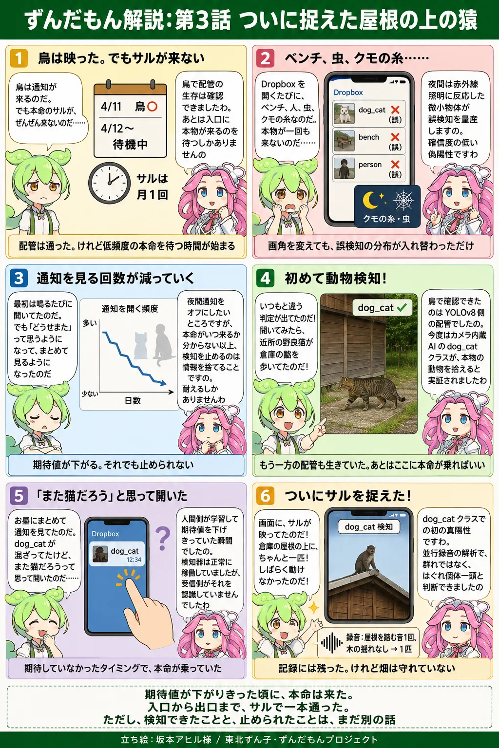第3話の全体像をずんだもんと四国めたんが解説するインフォグラフィック